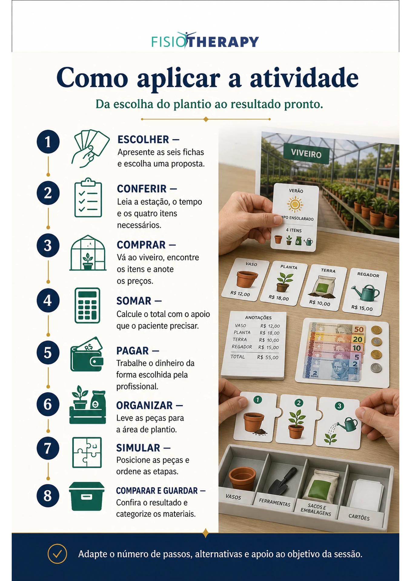 Guia como aplicar a atividade, da escolha do plantio ao resultado
